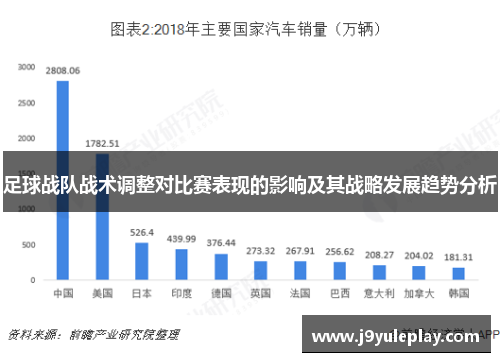 足球战队战术调整对比赛表现的影响及其战略发展趋势分析