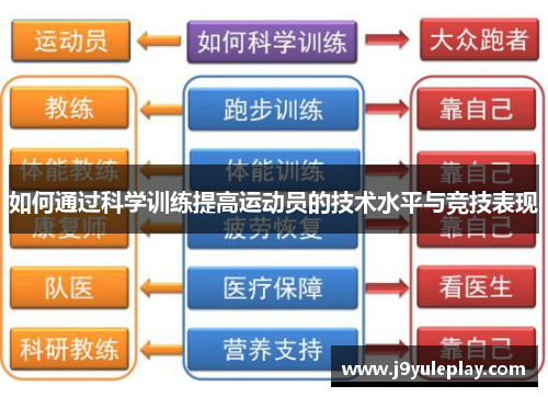 如何通过科学训练提高运动员的技术水平与竞技表现