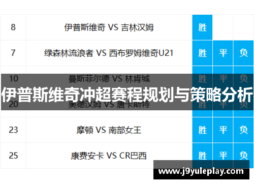 伊普斯维奇冲超赛程规划与策略分析