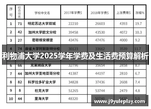 利物浦大学2025学年学费及生活费预算解析